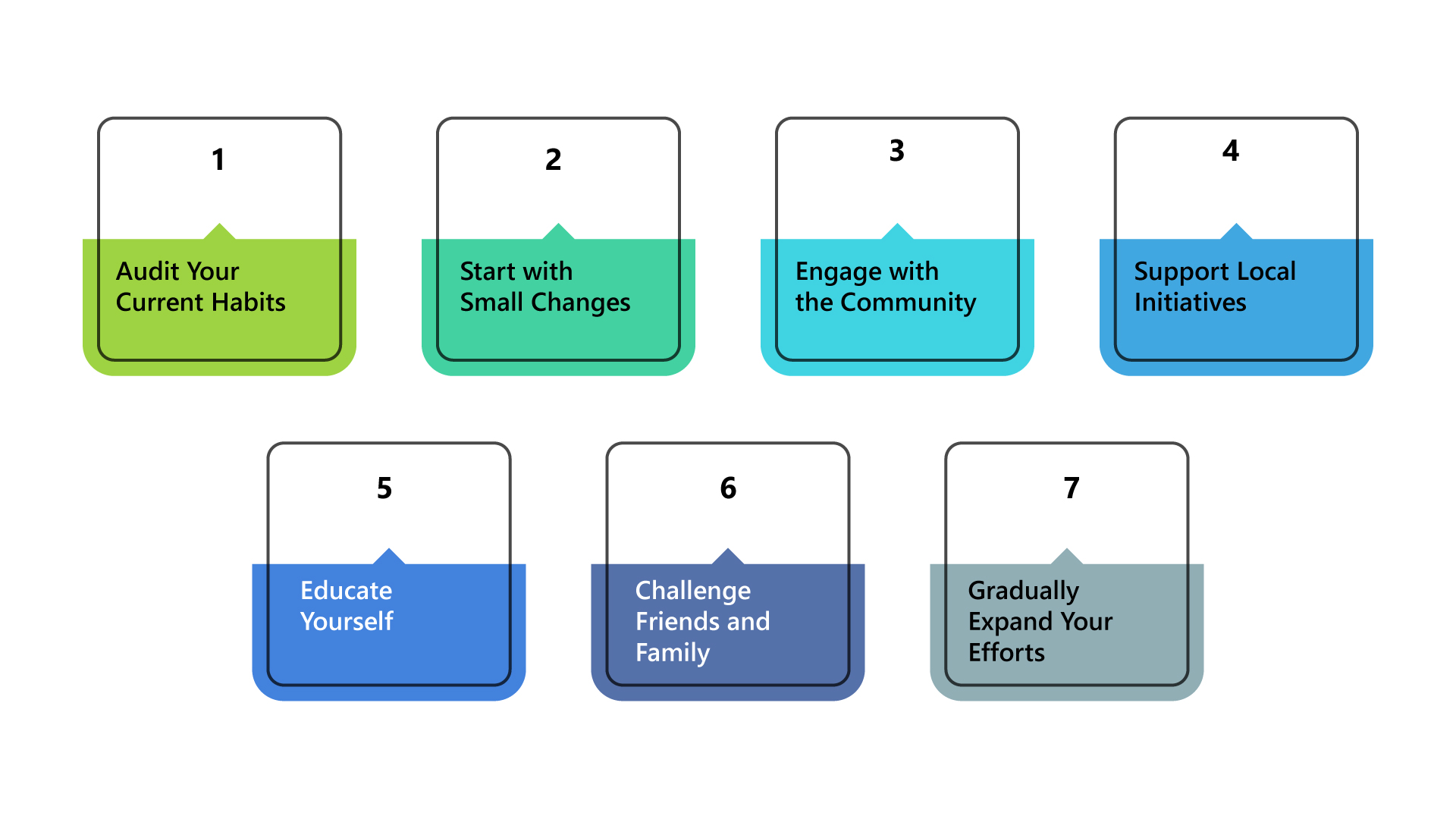 Practical Steps to Reduce Your Carbon Footprint with Reyleaf-Reyleaf App from United States, eco-friendly products, sustainable living, sustainable community, online marketplace, vetted vendors, eco-friendly practices, community initiatives, sustainable lifestyle, green products, ethical shopping, environmental sustainability, responsible consumption.